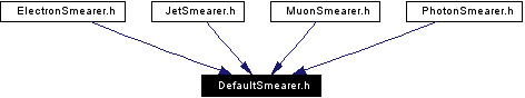 Included by dependency graph