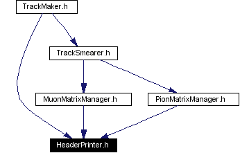 Included by dependency graph
