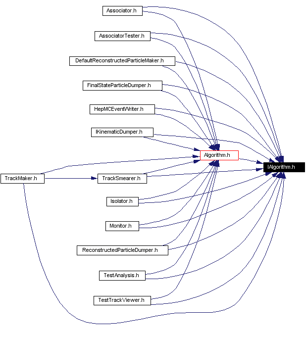 Included by dependency graph