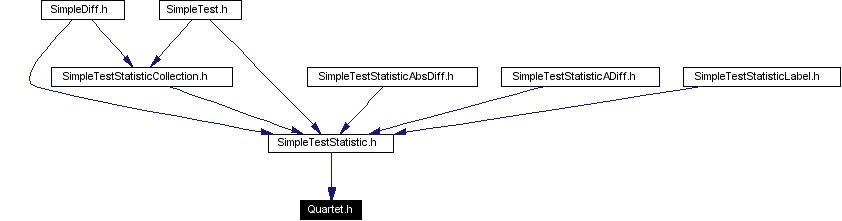 Included by dependency graph