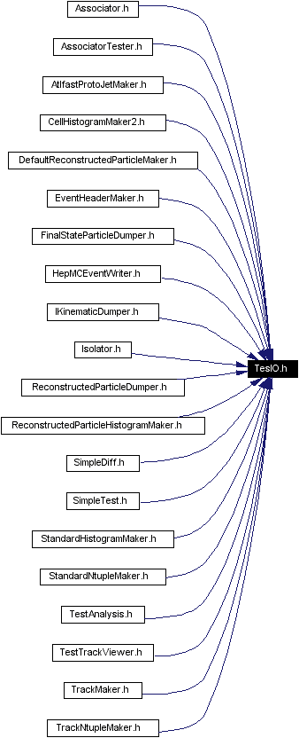 Included by dependency graph