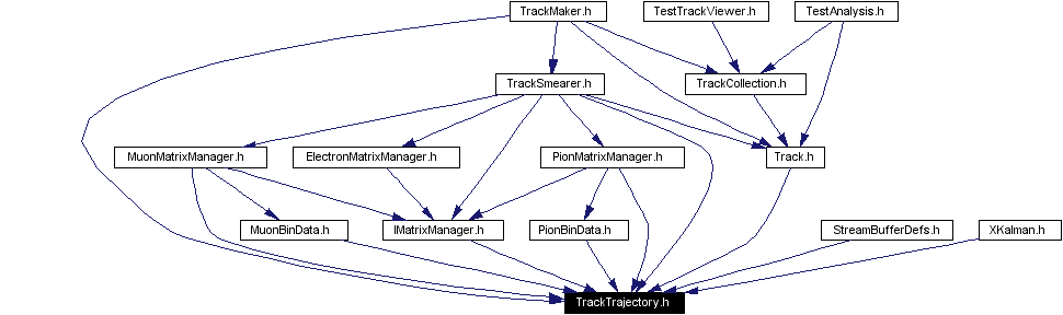 Included by dependency graph