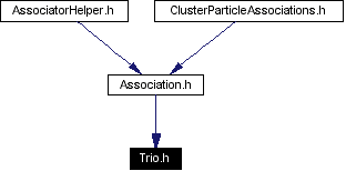 Included by dependency graph