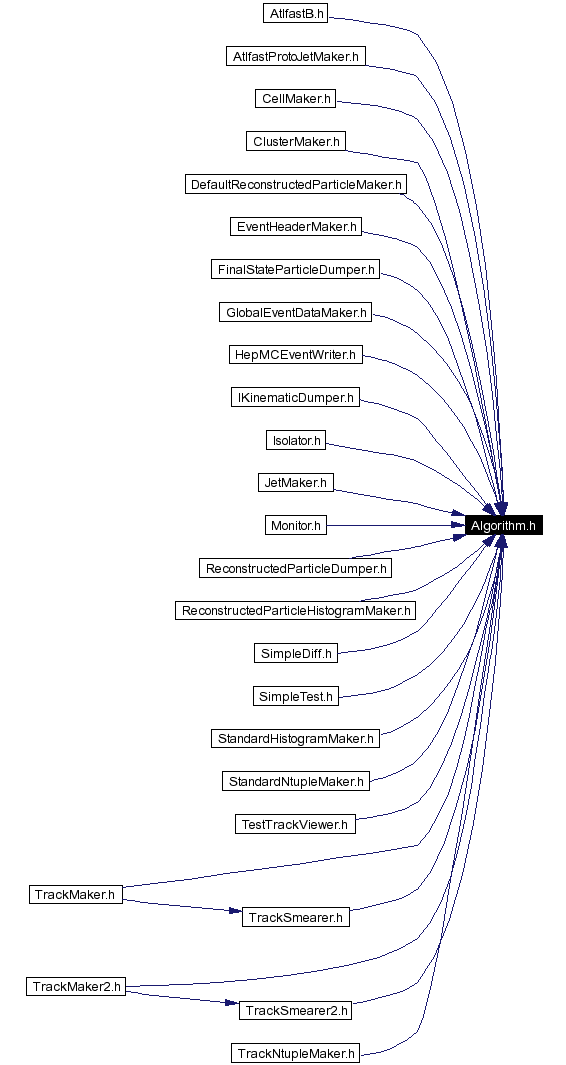 Included by dependency graph