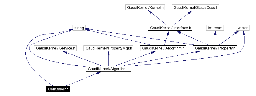 Include dependency graph