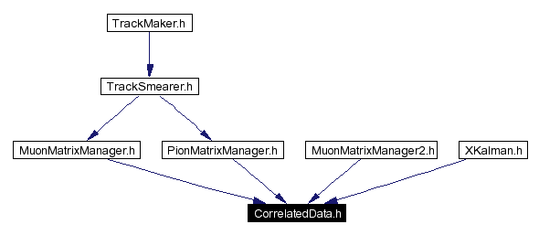 Included by dependency graph