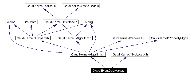 Include dependency graph