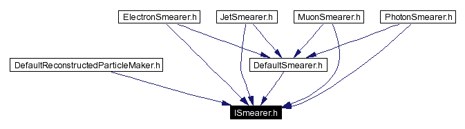Included by dependency graph