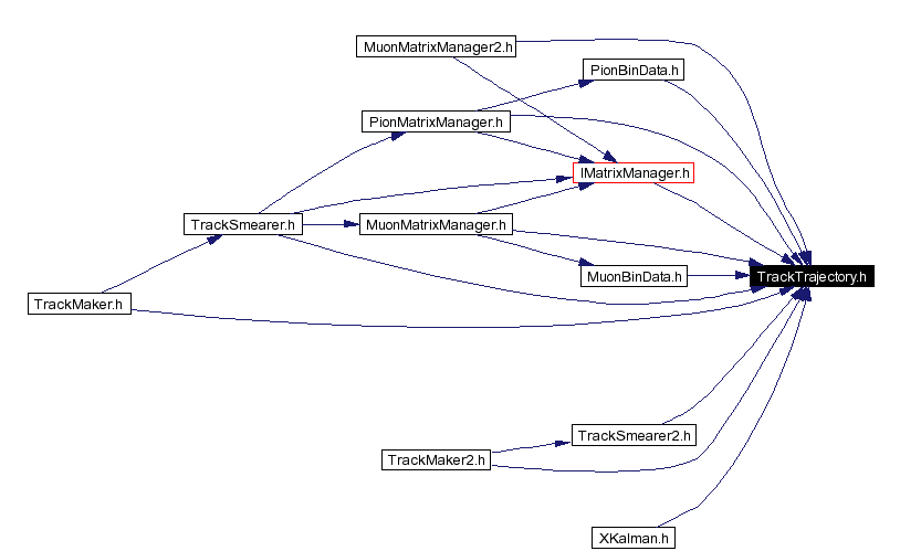 Included by dependency graph