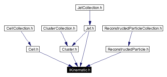 Included by dependency graph