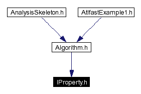 Included by dependency graph