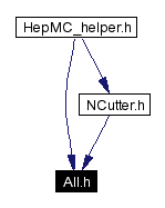 Included by dependency graph