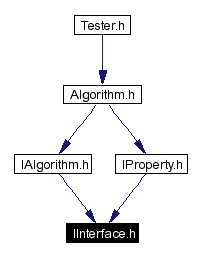 Included by dependency graph