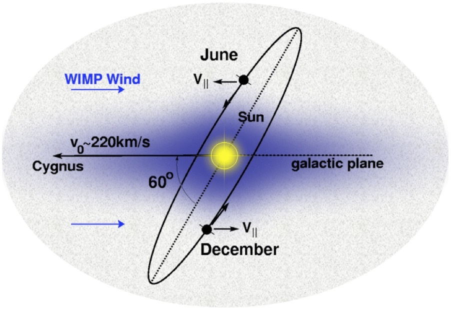 dark matter diagram