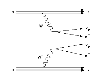 Feynman Diagram for 2nBB