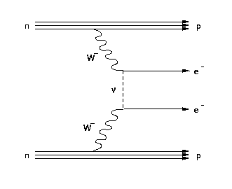 Feynman diagram beta decay