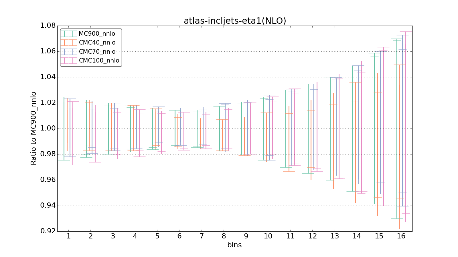 figure plots/CMCpheno/group_0_ciplot_atlas-incljets-eta1(NLO).png