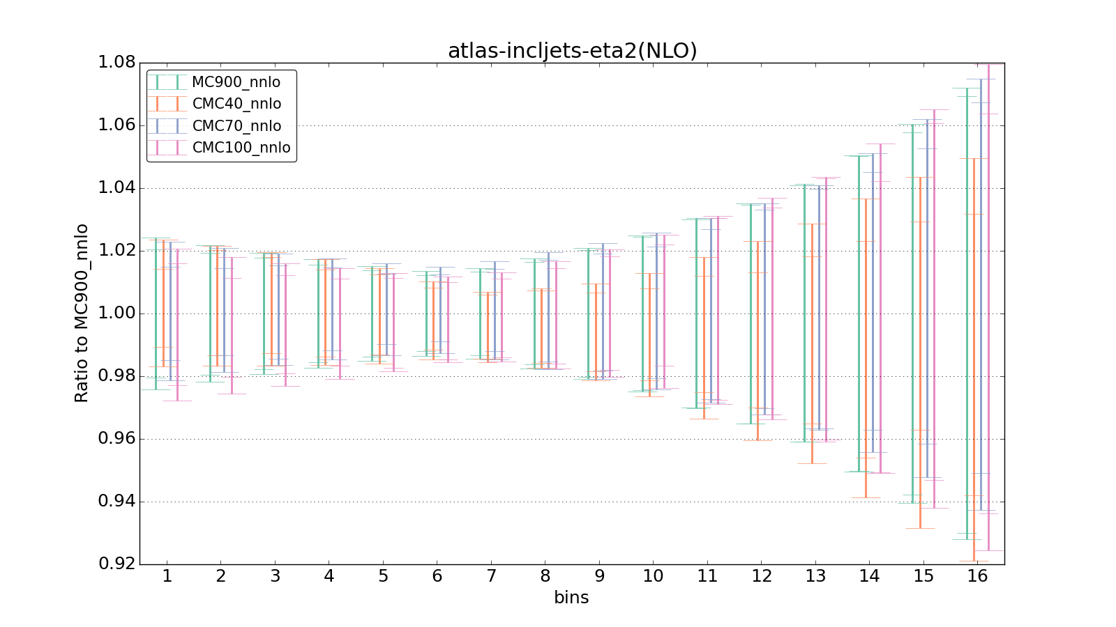 figure plots/CMCpheno/group_0_ciplot_atlas-incljets-eta2(NLO).png