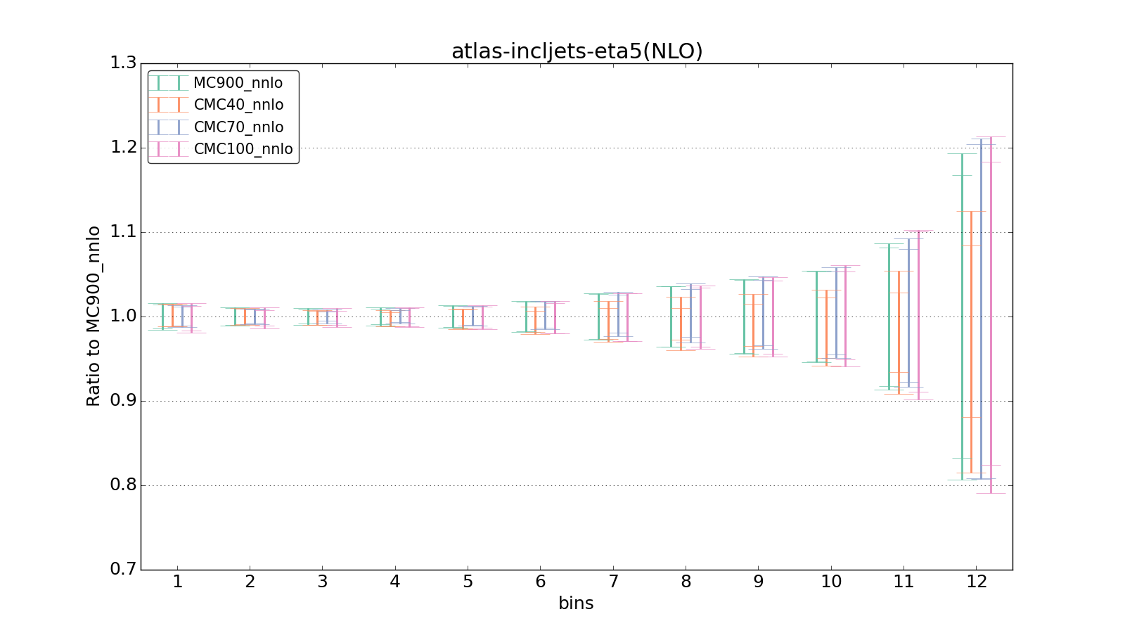 figure plots/CMCpheno/group_0_ciplot_atlas-incljets-eta5(NLO).png
