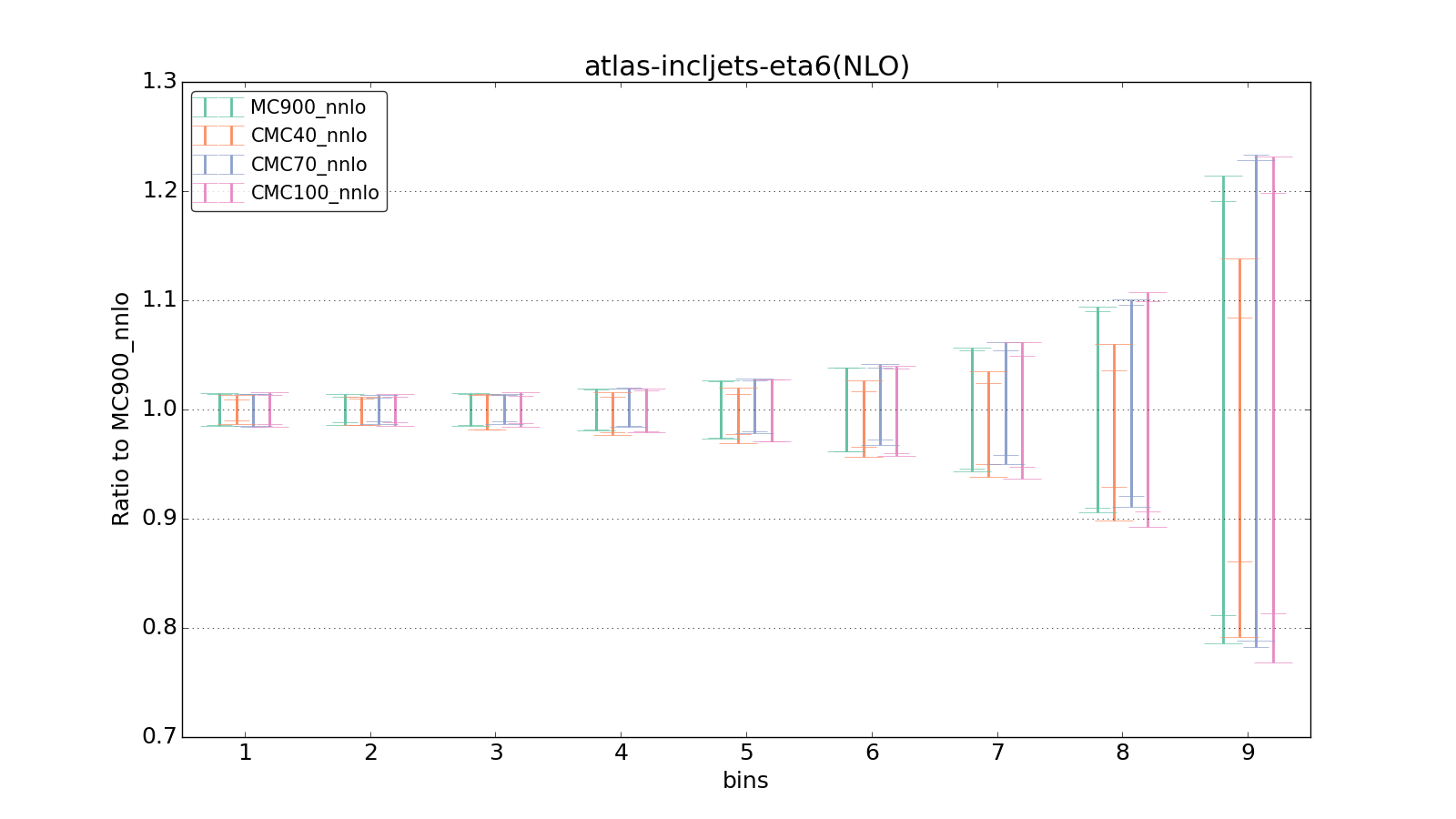 figure plots/CMCpheno/group_0_ciplot_atlas-incljets-eta6(NLO).png