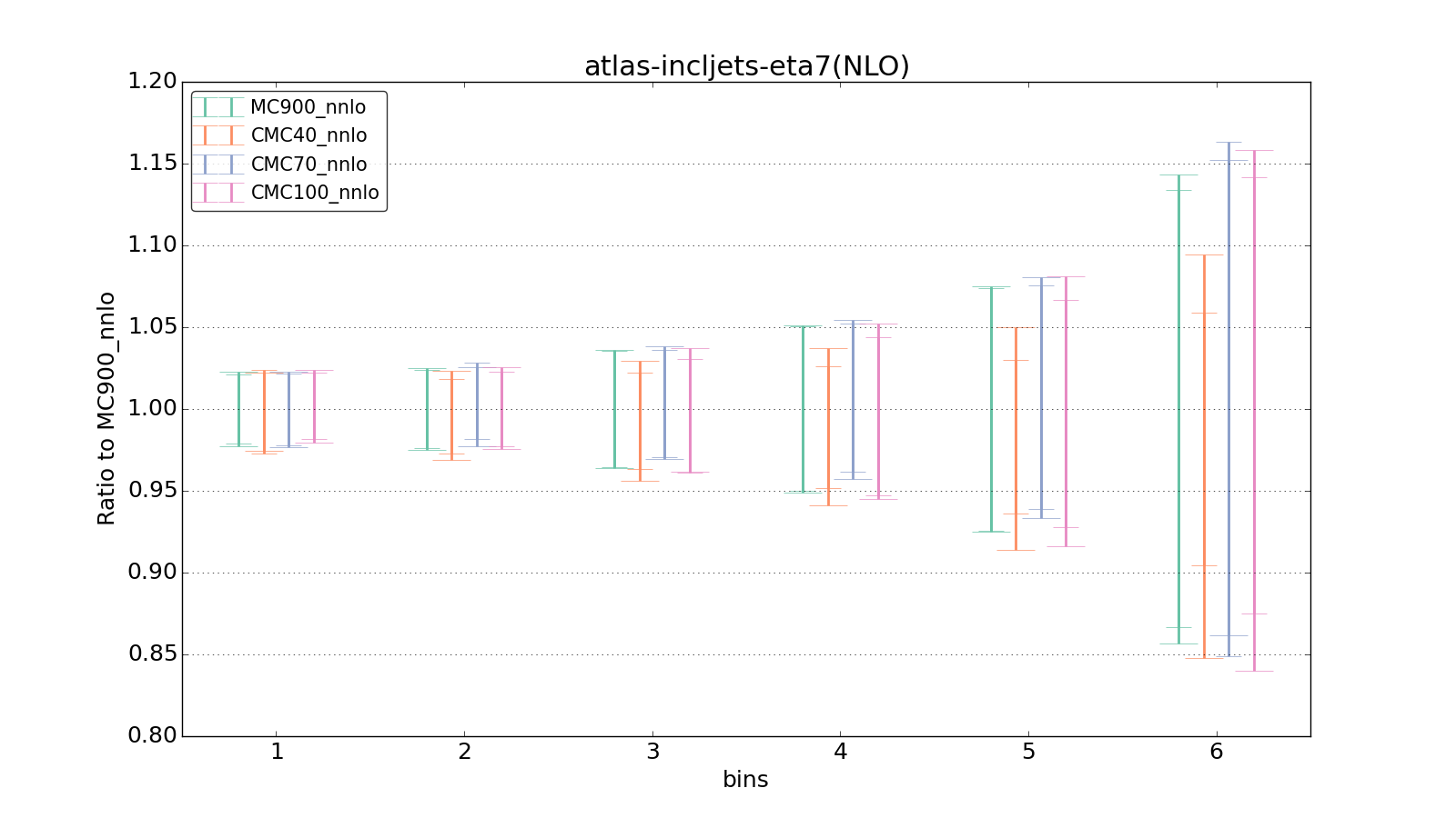 figure plots/CMCpheno/group_0_ciplot_atlas-incljets-eta7(NLO).png