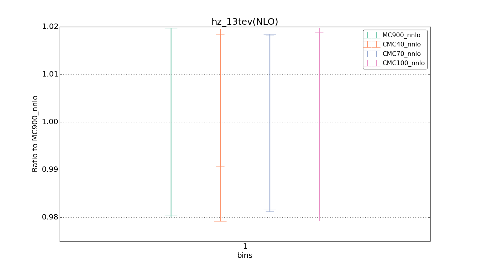figure plots/CMCpheno/group_0_ciplot_hz_13tev(NLO).png