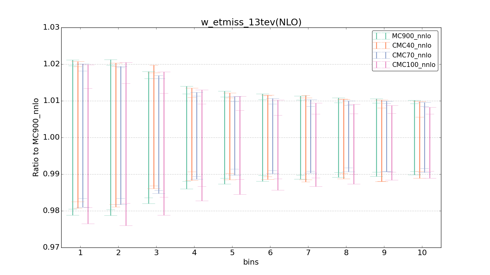 figure plots/CMCpheno/group_0_ciplot_w_etmiss_13tev(NLO).png