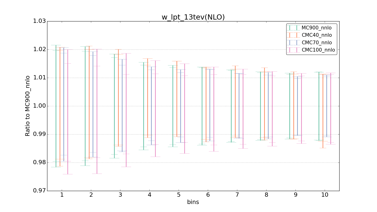figure plots/CMCpheno/group_0_ciplot_w_lpt_13tev(NLO).png