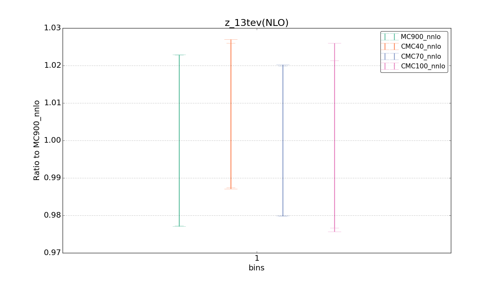 figure plots/CMCpheno/group_0_ciplot_z_13tev(NLO).png