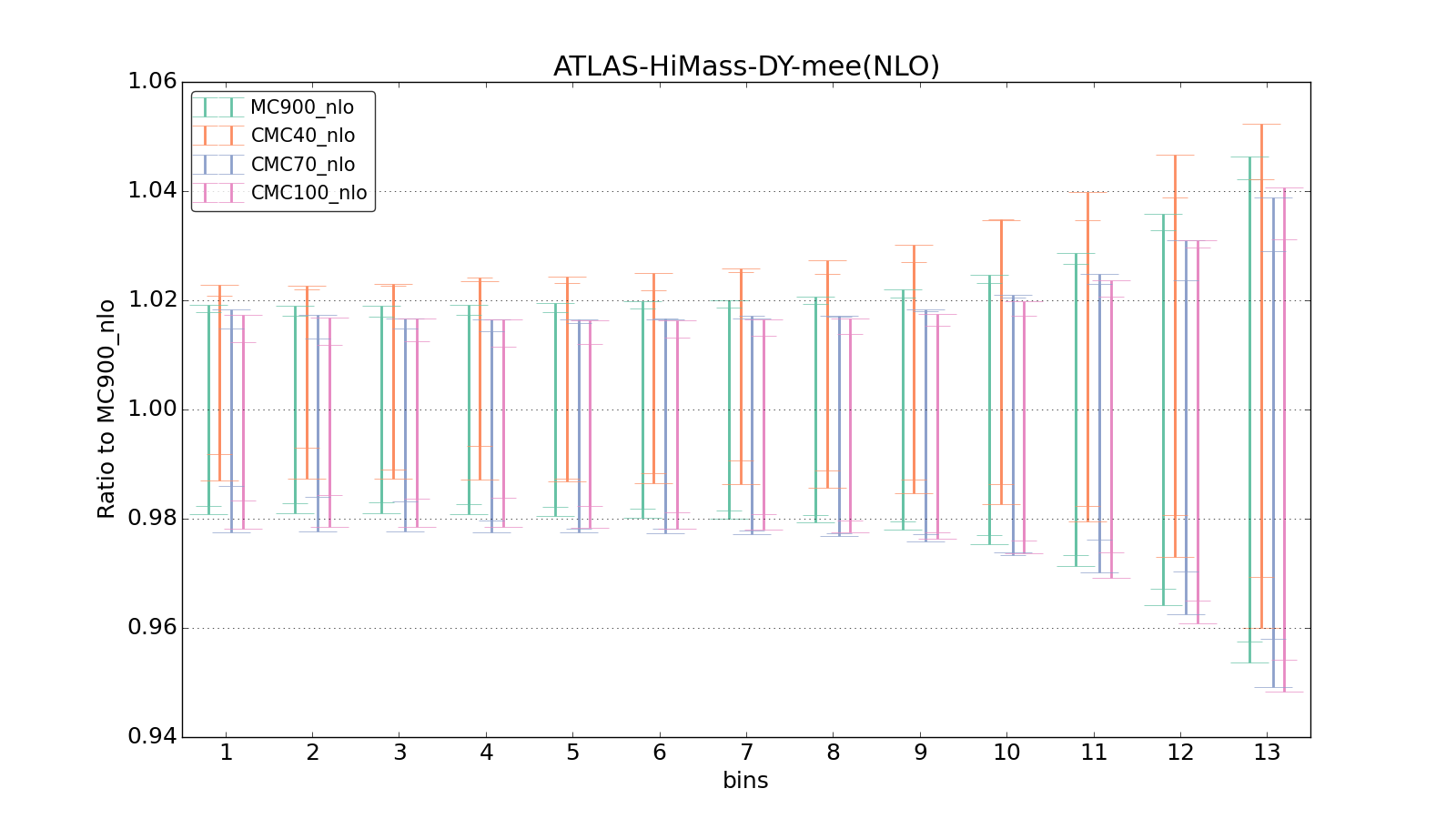 figure plots/CMCpheno/group_1_ciplot_ATLAS-HiMass-DY-mee(NLO).png