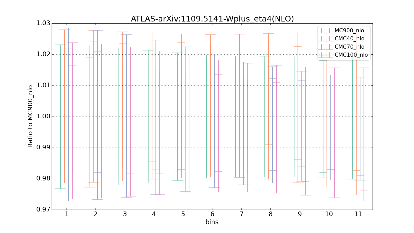 figure plots/CMCpheno/group_1_ciplot_ATLAS-arXiv:11095141-Wplus_eta4(NLO).png