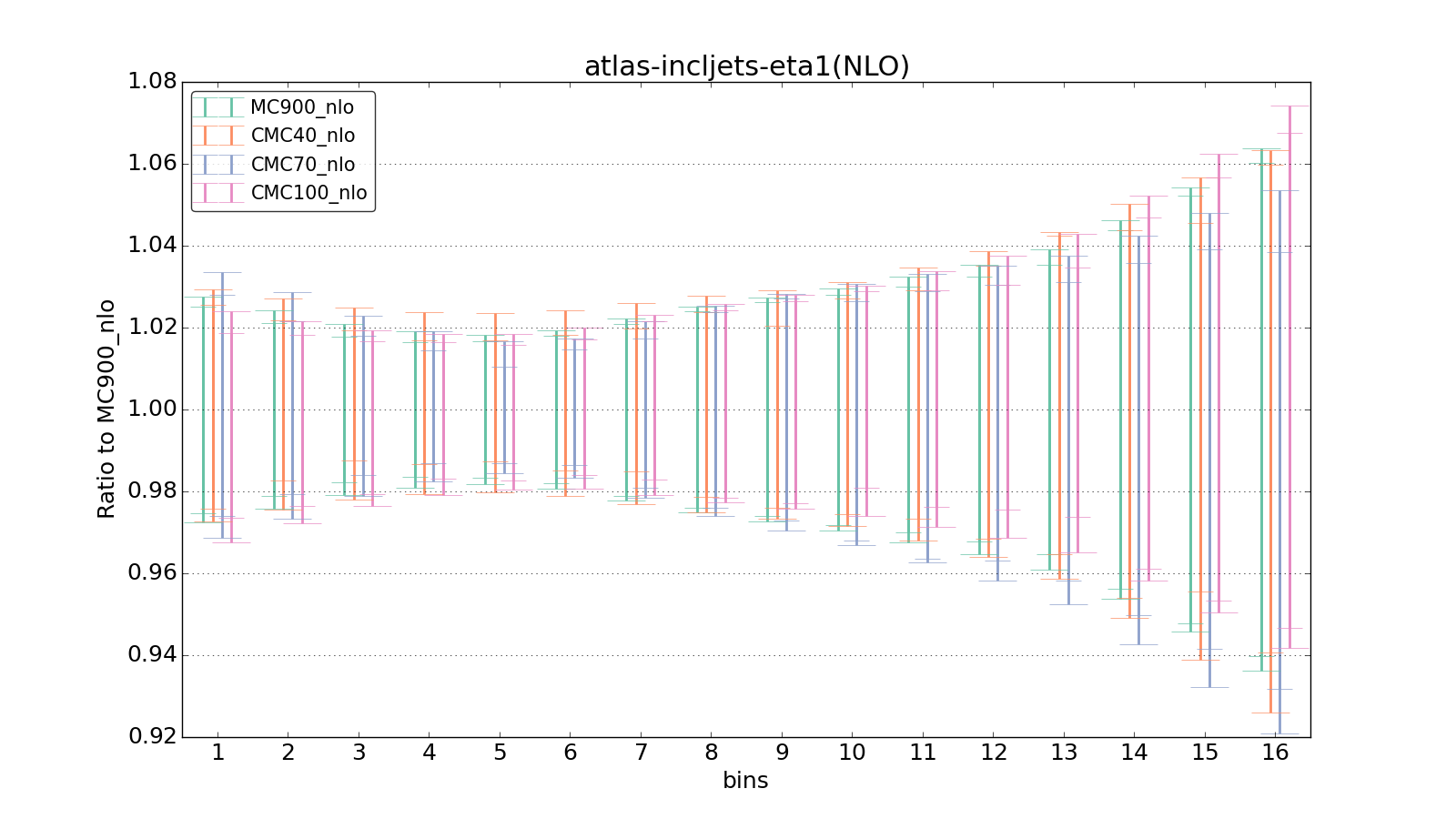 figure plots/CMCpheno/group_1_ciplot_atlas-incljets-eta1(NLO).png