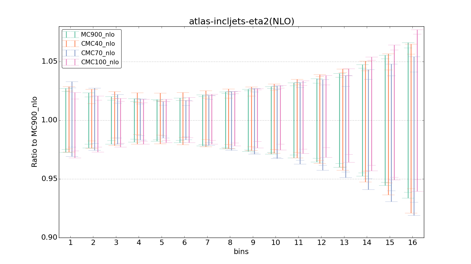 figure plots/CMCpheno/group_1_ciplot_atlas-incljets-eta2(NLO).png