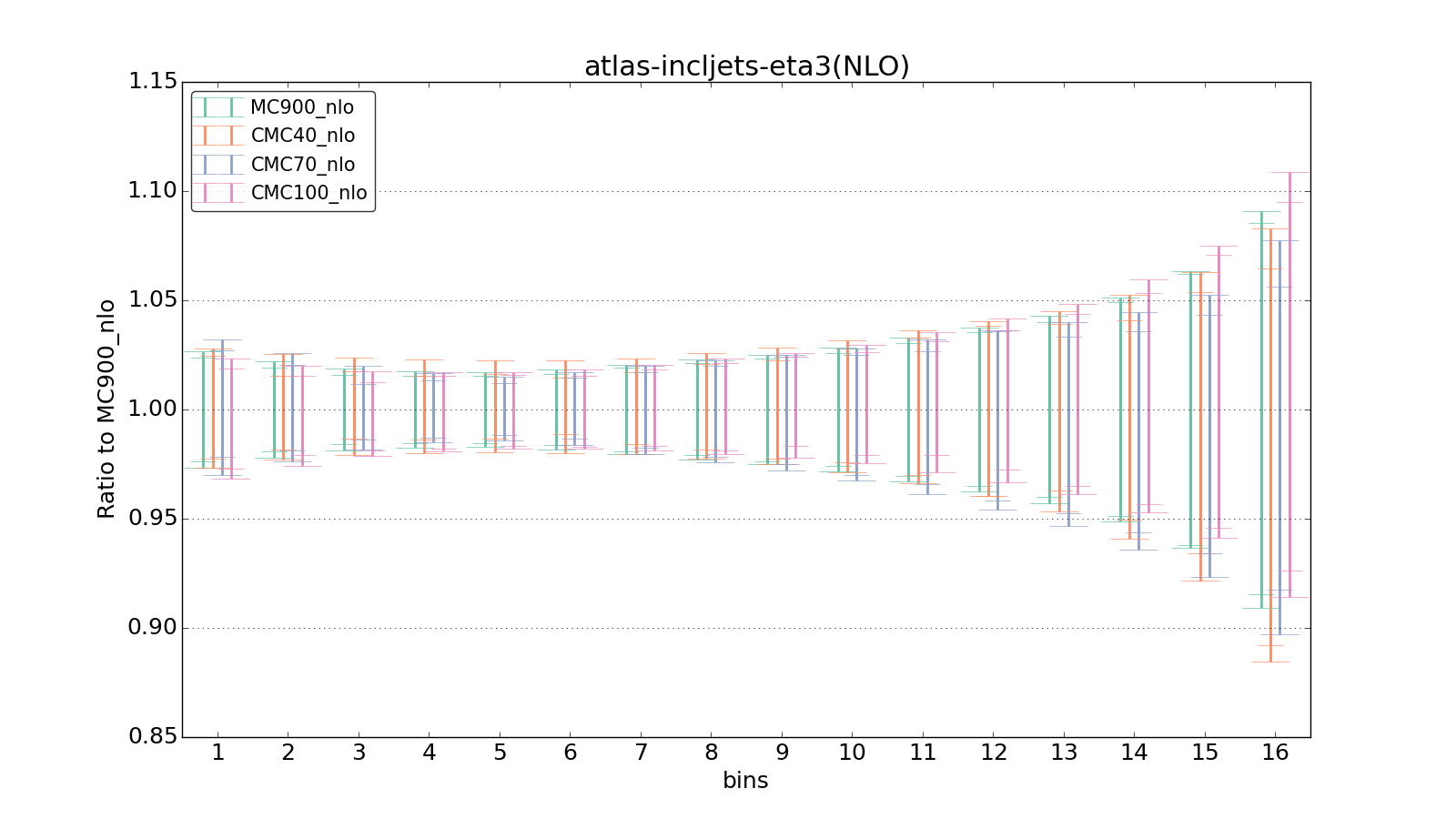 figure plots/CMCpheno/group_1_ciplot_atlas-incljets-eta3(NLO).png