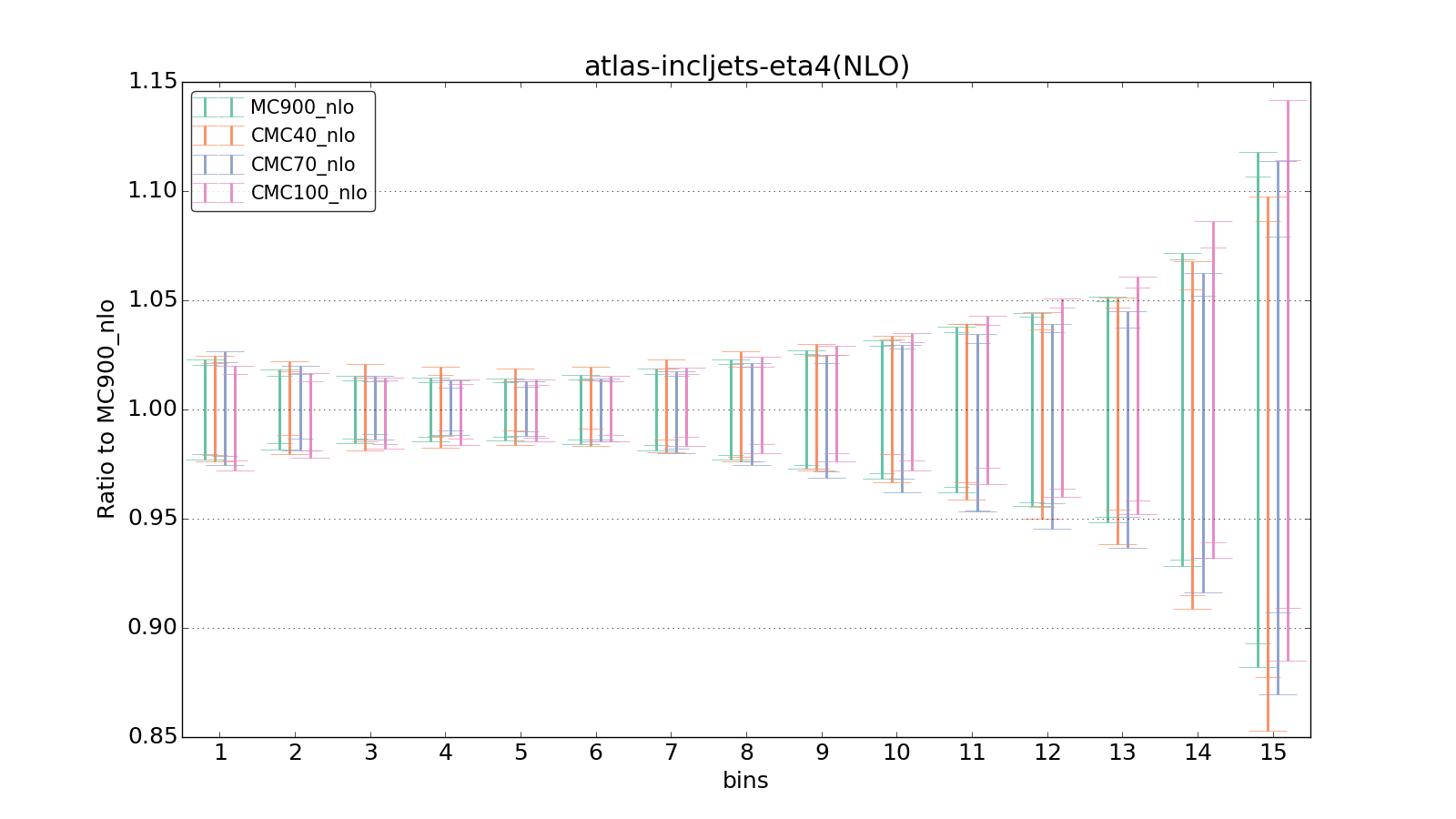 figure plots/CMCpheno/group_1_ciplot_atlas-incljets-eta4(NLO).png