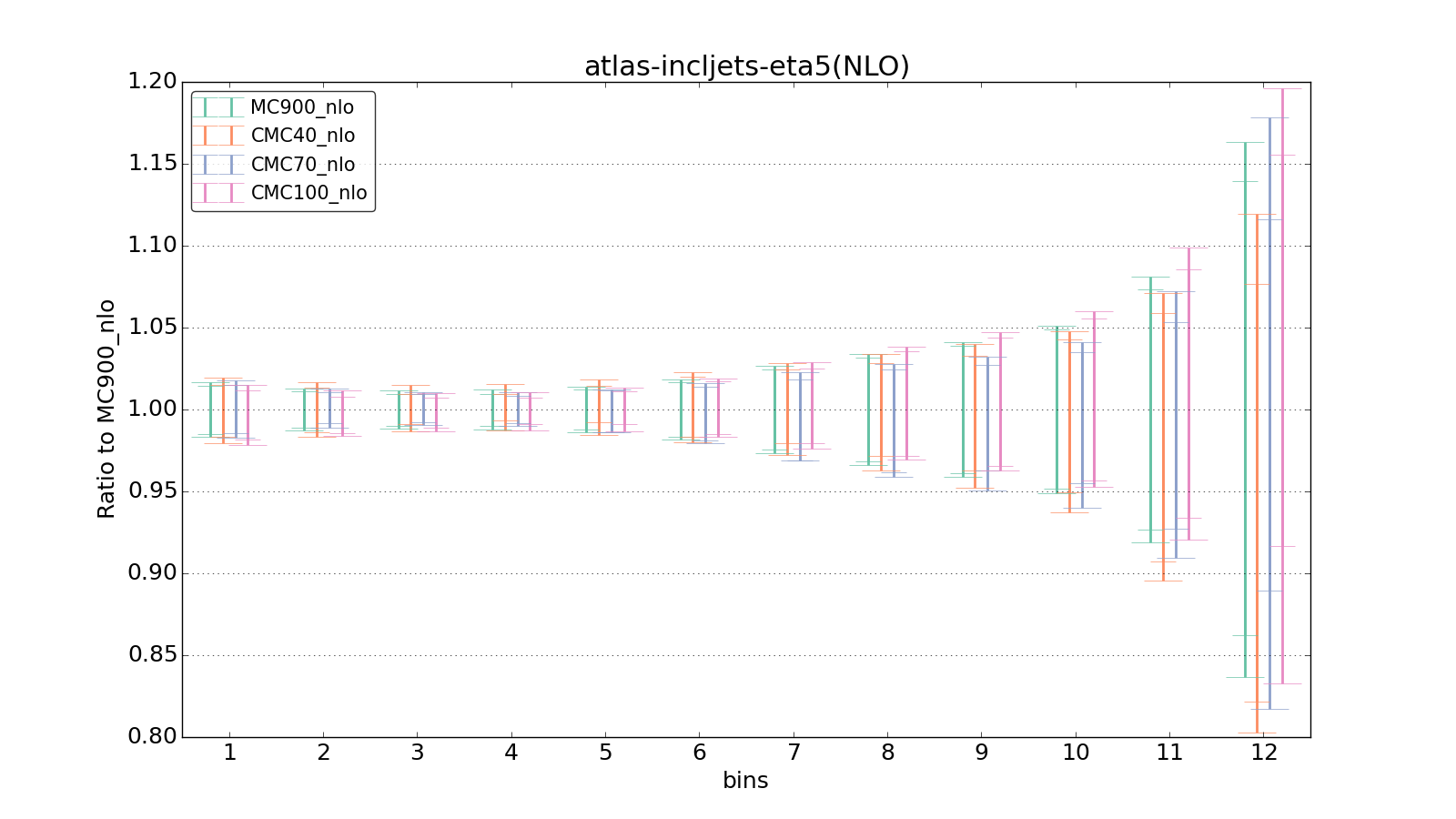 figure plots/CMCpheno/group_1_ciplot_atlas-incljets-eta5(NLO).png