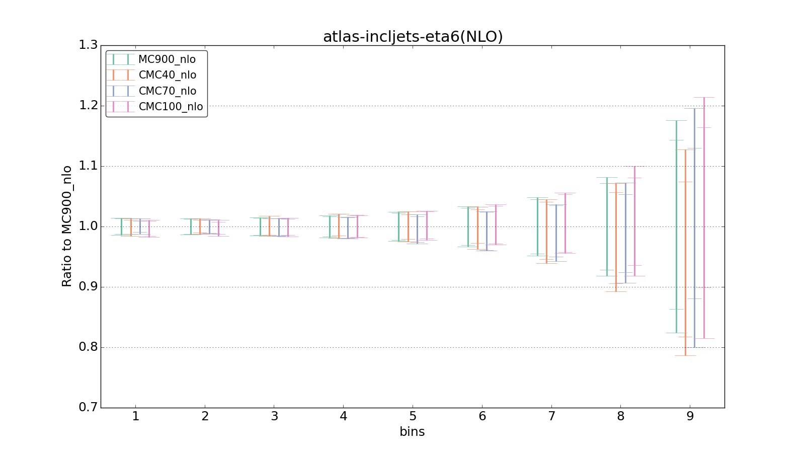 figure plots/CMCpheno/group_1_ciplot_atlas-incljets-eta6(NLO).png