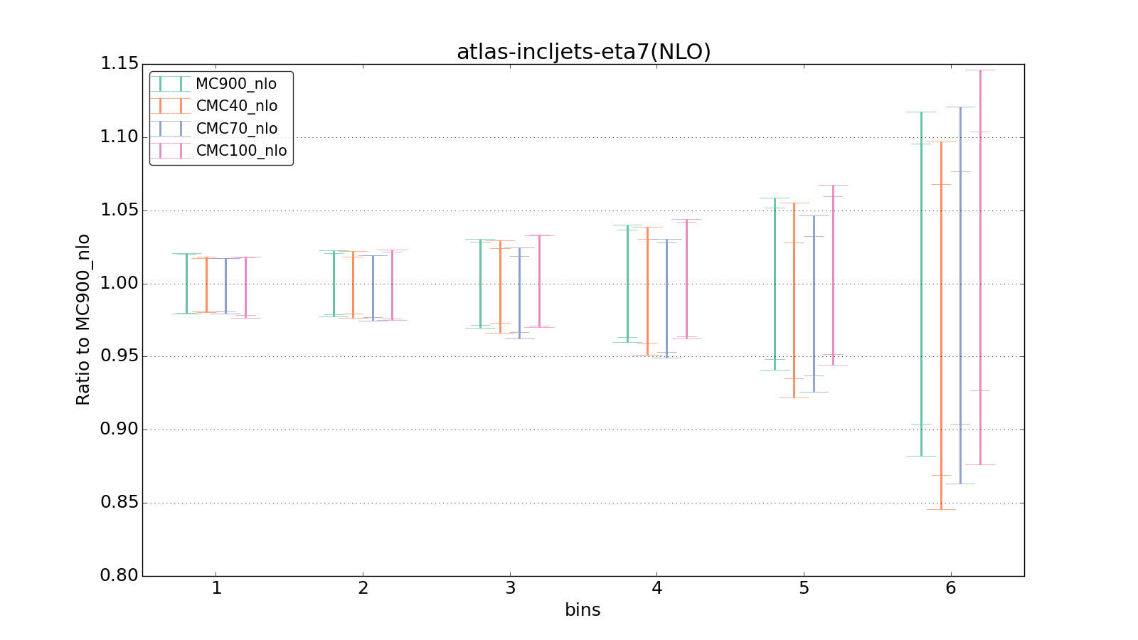 figure plots/CMCpheno/group_1_ciplot_atlas-incljets-eta7(NLO).png