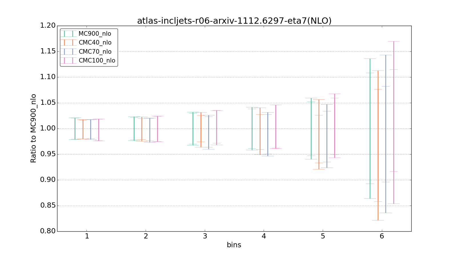 figure plots/CMCpheno/group_1_ciplot_atlas-incljets-r06-arxiv-11126297-eta7(NLO).png