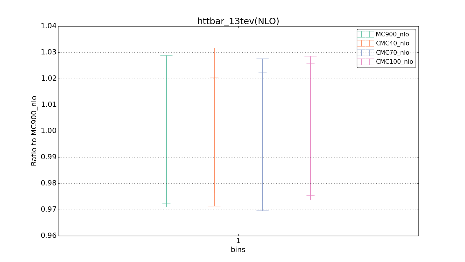 figure plots/CMCpheno/group_1_ciplot_httbar_13tev(NLO).png