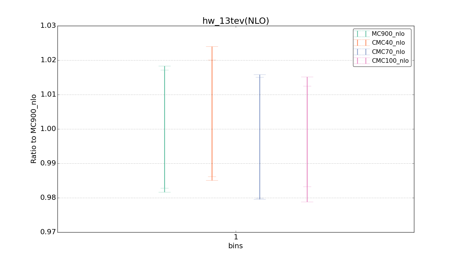 figure plots/CMCpheno/group_1_ciplot_hw_13tev(NLO).png
