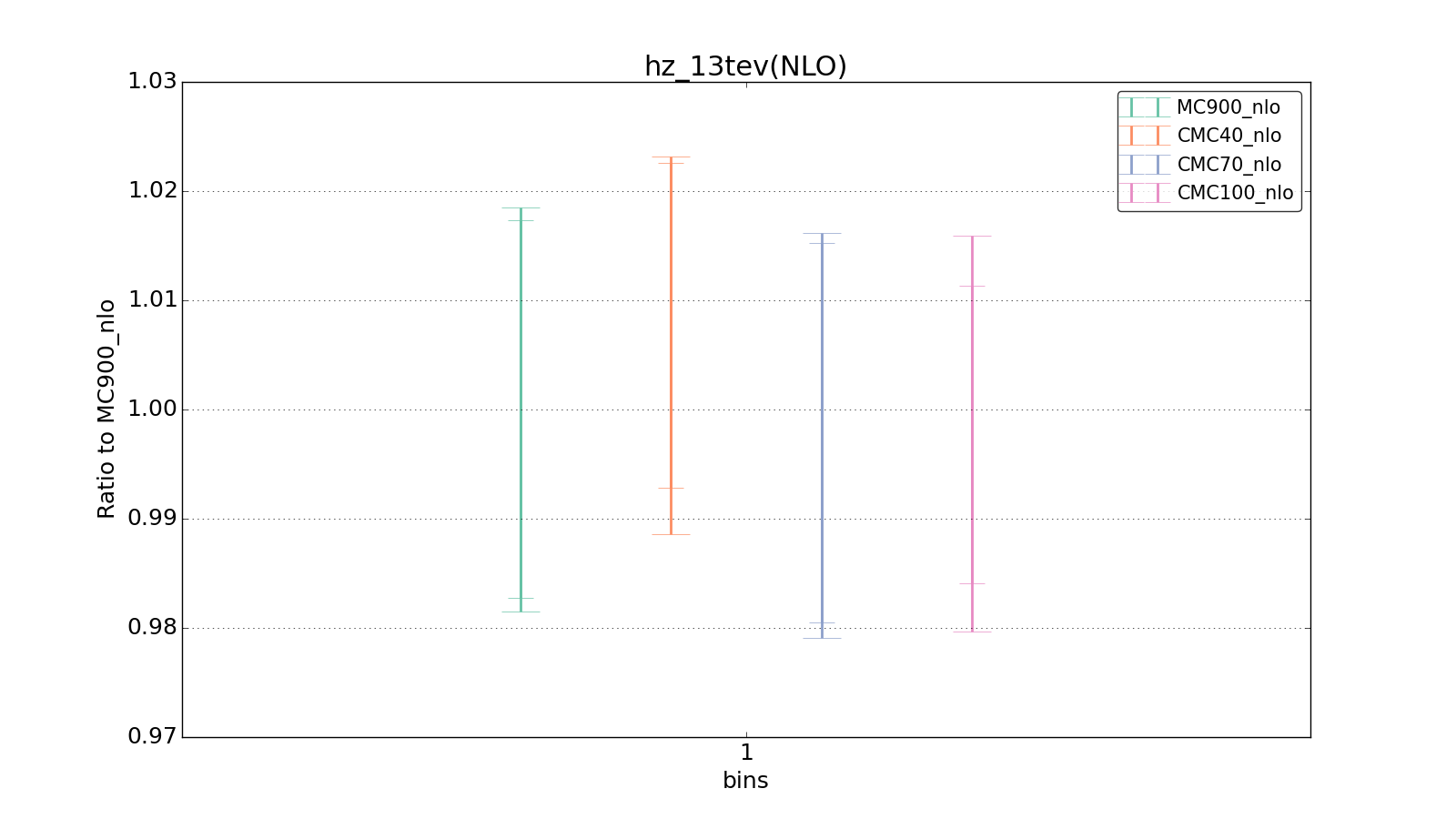 figure plots/CMCpheno/group_1_ciplot_hz_13tev(NLO).png