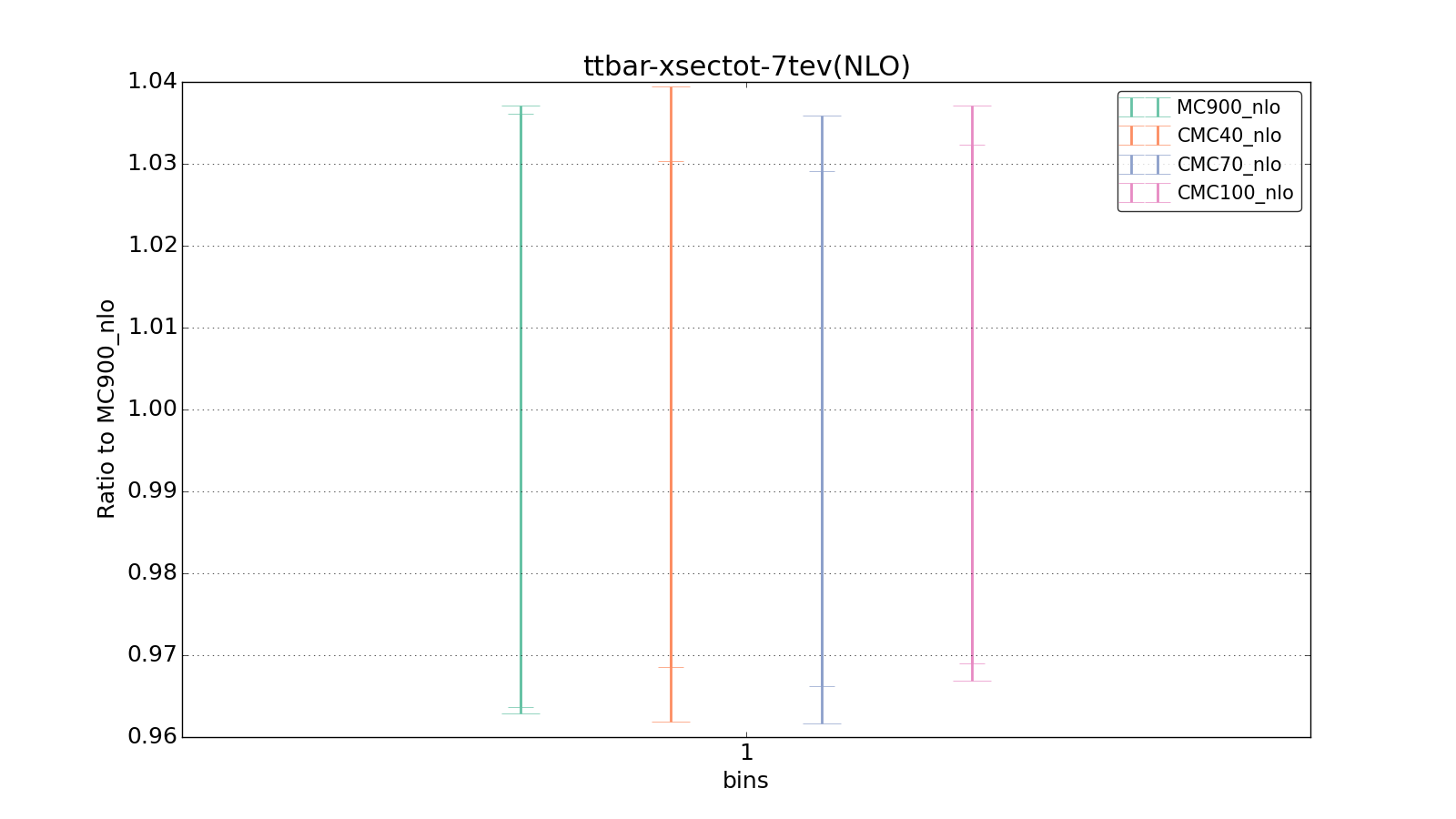 figure plots/CMCpheno/group_1_ciplot_ttbar-xsectot-7tev(NLO).png