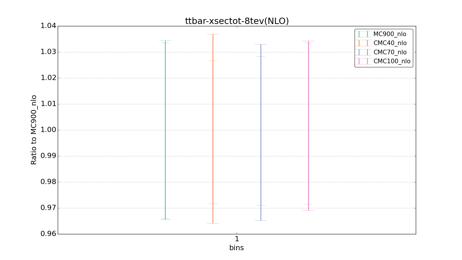 figure plots/CMCpheno/group_1_ciplot_ttbar-xsectot-8tev(NLO).png