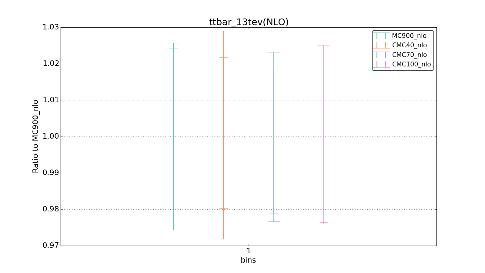 figure plots/CMCpheno/group_1_ciplot_ttbar_13tev(NLO).png