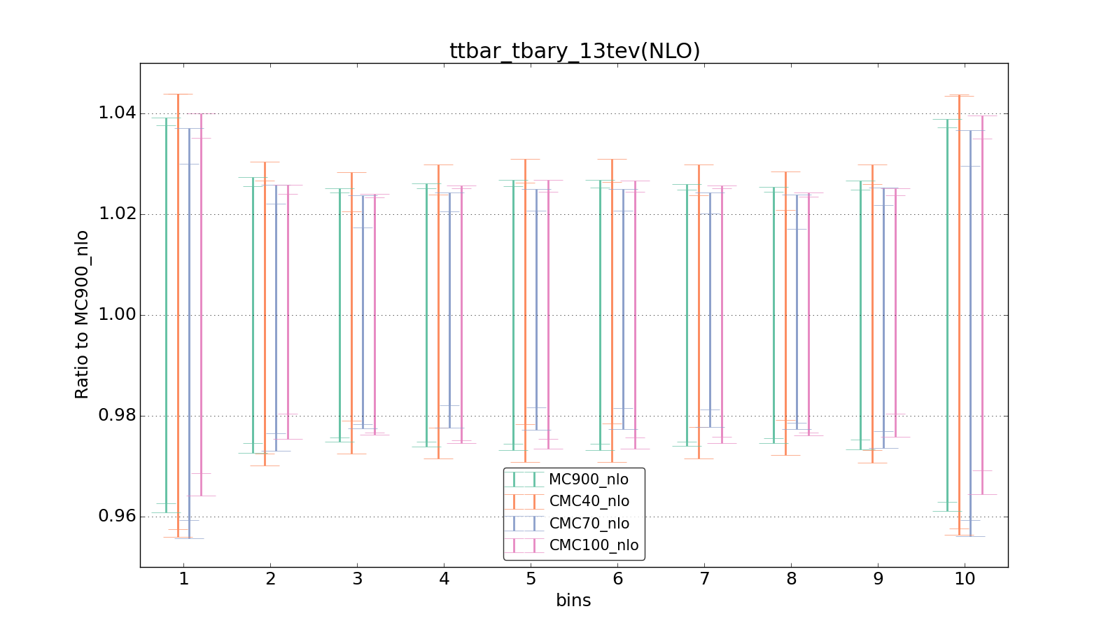 figure plots/CMCpheno/group_1_ciplot_ttbar_tbary_13tev(NLO).png