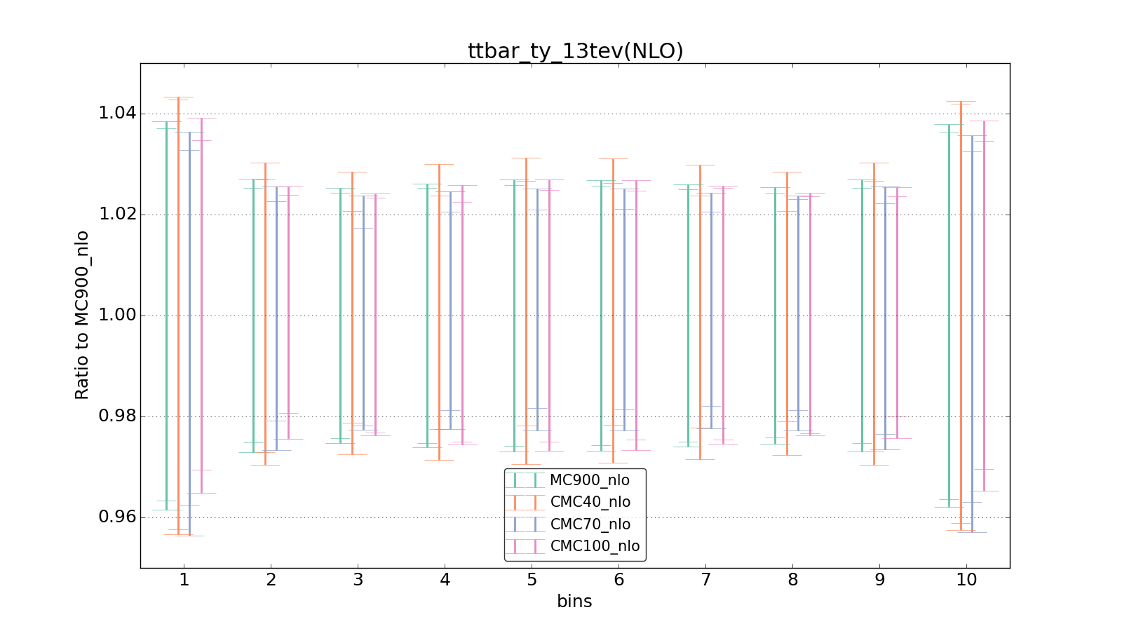 figure plots/CMCpheno/group_1_ciplot_ttbar_ty_13tev(NLO).png