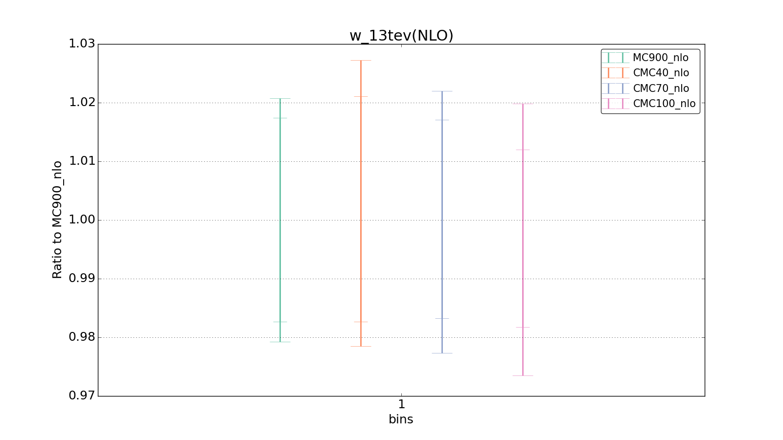 figure plots/CMCpheno/group_1_ciplot_w_13tev(NLO).png