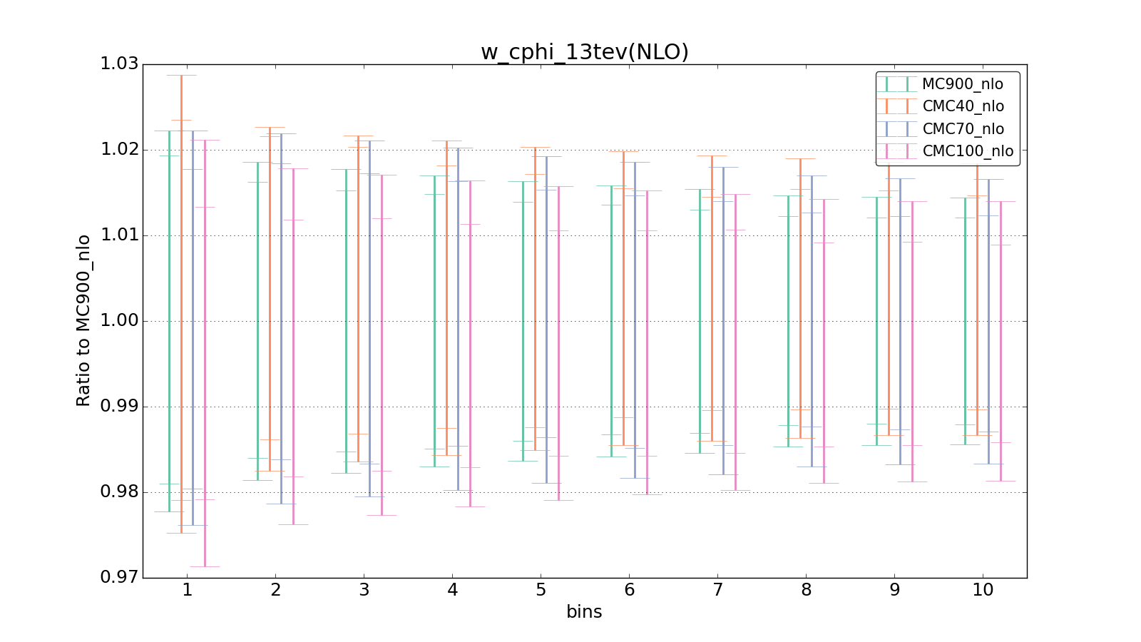 figure plots/CMCpheno/group_1_ciplot_w_cphi_13tev(NLO).png