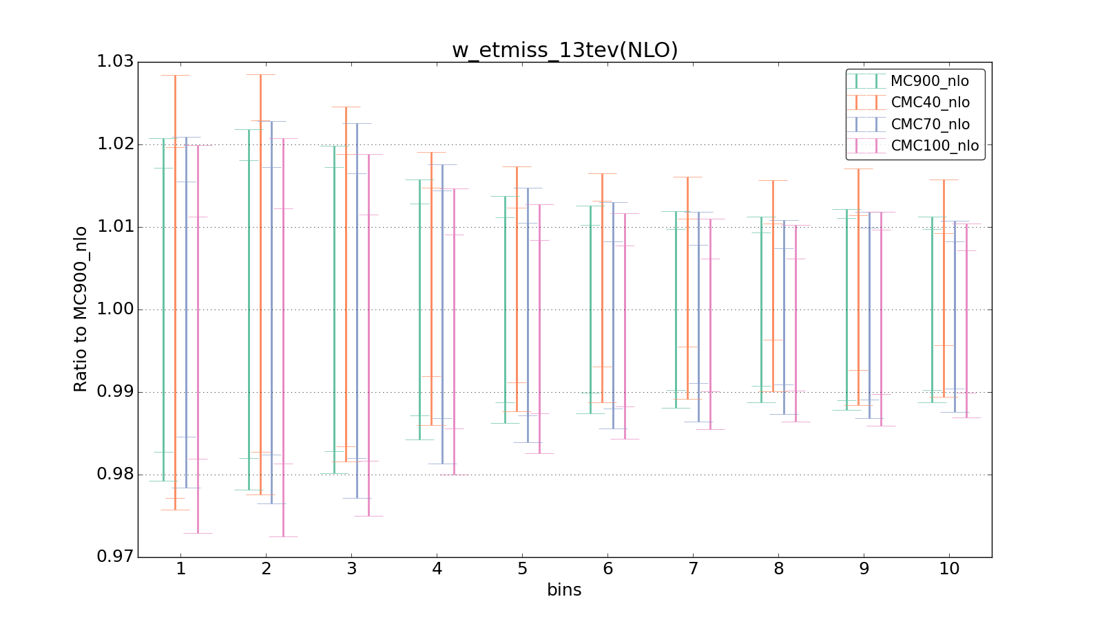figure plots/CMCpheno/group_1_ciplot_w_etmiss_13tev(NLO).png